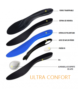 Planltillas de descarga ultra confort